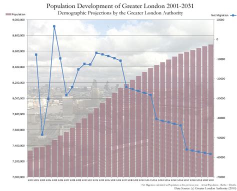 london greater population|Iba pa.